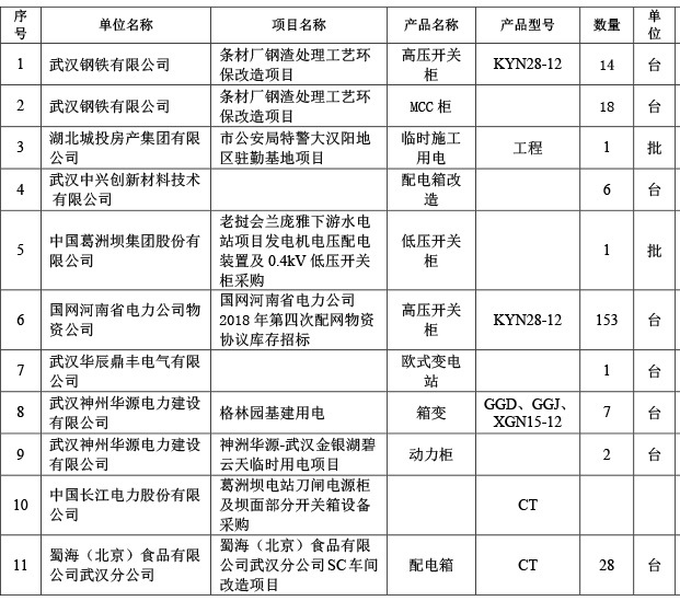 公司业绩1